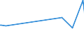 KN 85272120 /Exporte /Einheit = Preise (Euro/Bes. Maßeinheiten) /Partnerland: Niger /Meldeland: Europäische Union /85272120:Rundfunkempfangsgeräte mit Digitalem rds `radio-daten-system`, von der in Kraftfahrzeugen Verwendeten Art, die nur mit Externer Energiequelle Betrieben Werden Können, Kombiniert mit Tonaufnahme- Oder Tonwiedergabegerät mit Laser-tonabnehmersystem