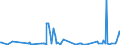 KN 85272120 /Exporte /Einheit = Preise (Euro/Bes. Maßeinheiten) /Partnerland: Kap Verde /Meldeland: Europäische Union /85272120:Rundfunkempfangsgeräte mit Digitalem rds `radio-daten-system`, von der in Kraftfahrzeugen Verwendeten Art, die nur mit Externer Energiequelle Betrieben Werden Können, Kombiniert mit Tonaufnahme- Oder Tonwiedergabegerät mit Laser-tonabnehmersystem