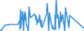 KN 85272120 /Exporte /Einheit = Preise (Euro/Bes. Maßeinheiten) /Partnerland: Senegal /Meldeland: Eur27_2020 /85272120:Rundfunkempfangsgeräte mit Digitalem rds `radio-daten-system`, von der in Kraftfahrzeugen Verwendeten Art, die nur mit Externer Energiequelle Betrieben Werden Können, Kombiniert mit Tonaufnahme- Oder Tonwiedergabegerät mit Laser-tonabnehmersystem