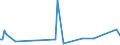 KN 85272120 /Exporte /Einheit = Preise (Euro/Bes. Maßeinheiten) /Partnerland: Guinea-biss. /Meldeland: Eur25 /85272120:Rundfunkempfangsgeräte mit Digitalem rds `radio-daten-system`, von der in Kraftfahrzeugen Verwendeten Art, die nur mit Externer Energiequelle Betrieben Werden Können, Kombiniert mit Tonaufnahme- Oder Tonwiedergabegerät mit Laser-tonabnehmersystem