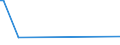 KN 85272120 /Exporte /Einheit = Preise (Euro/Bes. Maßeinheiten) /Partnerland: Zentralaf.republik /Meldeland: Eur27_2020 /85272120:Rundfunkempfangsgeräte mit Digitalem rds `radio-daten-system`, von der in Kraftfahrzeugen Verwendeten Art, die nur mit Externer Energiequelle Betrieben Werden Können, Kombiniert mit Tonaufnahme- Oder Tonwiedergabegerät mit Laser-tonabnehmersystem