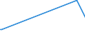 KN 85272120 /Exporte /Einheit = Preise (Euro/Bes. Maßeinheiten) /Partnerland: Aequat.guin. /Meldeland: Eur27_2020 /85272120:Rundfunkempfangsgeräte mit Digitalem rds `radio-daten-system`, von der in Kraftfahrzeugen Verwendeten Art, die nur mit Externer Energiequelle Betrieben Werden Können, Kombiniert mit Tonaufnahme- Oder Tonwiedergabegerät mit Laser-tonabnehmersystem