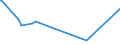 KN 85272120 /Exporte /Einheit = Preise (Euro/Bes. Maßeinheiten) /Partnerland: Aethiopien /Meldeland: Eur27_2020 /85272120:Rundfunkempfangsgeräte mit Digitalem rds `radio-daten-system`, von der in Kraftfahrzeugen Verwendeten Art, die nur mit Externer Energiequelle Betrieben Werden Können, Kombiniert mit Tonaufnahme- Oder Tonwiedergabegerät mit Laser-tonabnehmersystem