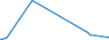 KN 85272120 /Exporte /Einheit = Preise (Euro/Bes. Maßeinheiten) /Partnerland: Dschibuti /Meldeland: Europäische Union /85272120:Rundfunkempfangsgeräte mit Digitalem rds `radio-daten-system`, von der in Kraftfahrzeugen Verwendeten Art, die nur mit Externer Energiequelle Betrieben Werden Können, Kombiniert mit Tonaufnahme- Oder Tonwiedergabegerät mit Laser-tonabnehmersystem