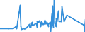 KN 85272120 /Exporte /Einheit = Preise (Euro/Bes. Maßeinheiten) /Partnerland: Kenia /Meldeland: Eur27_2020 /85272120:Rundfunkempfangsgeräte mit Digitalem rds `radio-daten-system`, von der in Kraftfahrzeugen Verwendeten Art, die nur mit Externer Energiequelle Betrieben Werden Können, Kombiniert mit Tonaufnahme- Oder Tonwiedergabegerät mit Laser-tonabnehmersystem