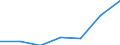 KN 85272190 /Exporte /Einheit = Preise (Euro/Bes. Maßeinheiten) /Partnerland: Belgien/Luxemburg /Meldeland: Eur27 /85272190:Rundfunkempfangsgeraete von der in Kraftfahrzeugen Verwendeten Art, die nur mit Externer Energiequelle Betrieben Werden Koennen, Einschl. Solcher, die Auch Funksprech- Oder Funktelegraphieverkehr Empfangen Koennen, Kombiniert mit Tonaufnahme Oder Tonwiedergabegeraet (Ausg. mit Tonwiedergabegeraet mit Laser-tonabnehmersystem)