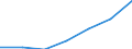 KN 85272190 /Exporte /Einheit = Preise (Euro/Bes. Maßeinheiten) /Partnerland: Niederlande /Meldeland: Eur27 /85272190:Rundfunkempfangsgeraete von der in Kraftfahrzeugen Verwendeten Art, die nur mit Externer Energiequelle Betrieben Werden Koennen, Einschl. Solcher, die Auch Funksprech- Oder Funktelegraphieverkehr Empfangen Koennen, Kombiniert mit Tonaufnahme Oder Tonwiedergabegeraet (Ausg. mit Tonwiedergabegeraet mit Laser-tonabnehmersystem)