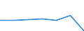 KN 85272190 /Exporte /Einheit = Preise (Euro/Bes. Maßeinheiten) /Partnerland: Italien /Meldeland: Eur27 /85272190:Rundfunkempfangsgeraete von der in Kraftfahrzeugen Verwendeten Art, die nur mit Externer Energiequelle Betrieben Werden Koennen, Einschl. Solcher, die Auch Funksprech- Oder Funktelegraphieverkehr Empfangen Koennen, Kombiniert mit Tonaufnahme Oder Tonwiedergabegeraet (Ausg. mit Tonwiedergabegeraet mit Laser-tonabnehmersystem)