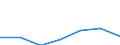 KN 85272190 /Exporte /Einheit = Preise (Euro/Bes. Maßeinheiten) /Partnerland: Daenemark /Meldeland: Eur27 /85272190:Rundfunkempfangsgeraete von der in Kraftfahrzeugen Verwendeten Art, die nur mit Externer Energiequelle Betrieben Werden Koennen, Einschl. Solcher, die Auch Funksprech- Oder Funktelegraphieverkehr Empfangen Koennen, Kombiniert mit Tonaufnahme Oder Tonwiedergabegeraet (Ausg. mit Tonwiedergabegeraet mit Laser-tonabnehmersystem)