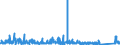 KN 85272900 /Exporte /Einheit = Preise (Euro/Bes. Maßeinheiten) /Partnerland: Luxemburg /Meldeland: Eur27_2020 /85272900:Rundfunkempfangsgeräte von der in Kraftfahrzeugen Verwendeten Art, die nur mit Externer Energiequelle Betrieben Werden Können, Nicht mit Tonaufnahme- Oder Tonwiedergabegerät Kombiniert