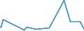 KN 85272900 /Exporte /Einheit = Preise (Euro/Bes. Maßeinheiten) /Partnerland: Turkmenistan /Meldeland: Europäische Union /85272900:Rundfunkempfangsgeräte von der in Kraftfahrzeugen Verwendeten Art, die nur mit Externer Energiequelle Betrieben Werden Können, Nicht mit Tonaufnahme- Oder Tonwiedergabegerät Kombiniert