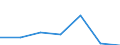 KN 85273110 /Exporte /Einheit = Preise (Euro/Bes. Maßeinheiten) /Partnerland: Deutschland /Meldeland: Eur27 /85273110:Rundfunkempfangsgeraete, nur Fuer Netzbetrieb, Einschl. Solcher, die Auch Funksprech- Oder Funktelegraphieverkehr Empfangen Koennen, mit Einem Oder Mehreren Eingebauten Lautsprechern in Einem Gemeinsamen Gehaeuse, Kombiniert mit Tonaufnahmeoder Tonwiedergabegeraet