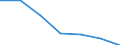 KN 85273110 /Exporte /Einheit = Preise (Euro/Bes. Maßeinheiten) /Partnerland: Ver.koenigreich /Meldeland: Eur27 /85273110:Rundfunkempfangsgeraete, nur Fuer Netzbetrieb, Einschl. Solcher, die Auch Funksprech- Oder Funktelegraphieverkehr Empfangen Koennen, mit Einem Oder Mehreren Eingebauten Lautsprechern in Einem Gemeinsamen Gehaeuse, Kombiniert mit Tonaufnahmeoder Tonwiedergabegeraet