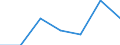 KN 85273110 /Exporte /Einheit = Preise (Euro/Bes. Maßeinheiten) /Partnerland: Griechenland /Meldeland: Eur27 /85273110:Rundfunkempfangsgeraete, nur Fuer Netzbetrieb, Einschl. Solcher, die Auch Funksprech- Oder Funktelegraphieverkehr Empfangen Koennen, mit Einem Oder Mehreren Eingebauten Lautsprechern in Einem Gemeinsamen Gehaeuse, Kombiniert mit Tonaufnahmeoder Tonwiedergabegeraet