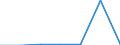 KN 85273110 /Exporte /Einheit = Preise (Euro/Bes. Maßeinheiten) /Partnerland: Finnland /Meldeland: Eur27 /85273110:Rundfunkempfangsgeraete, nur Fuer Netzbetrieb, Einschl. Solcher, die Auch Funksprech- Oder Funktelegraphieverkehr Empfangen Koennen, mit Einem Oder Mehreren Eingebauten Lautsprechern in Einem Gemeinsamen Gehaeuse, Kombiniert mit Tonaufnahmeoder Tonwiedergabegeraet