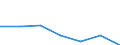 KN 85273110 /Exporte /Einheit = Preise (Euro/Bes. Maßeinheiten) /Partnerland: Oesterreich /Meldeland: Eur27 /85273110:Rundfunkempfangsgeraete, nur Fuer Netzbetrieb, Einschl. Solcher, die Auch Funksprech- Oder Funktelegraphieverkehr Empfangen Koennen, mit Einem Oder Mehreren Eingebauten Lautsprechern in Einem Gemeinsamen Gehaeuse, Kombiniert mit Tonaufnahmeoder Tonwiedergabegeraet