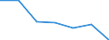 KN 85273110 /Exporte /Einheit = Preise (Euro/Bes. Maßeinheiten) /Partnerland: Tuerkei /Meldeland: Eur27 /85273110:Rundfunkempfangsgeraete, nur Fuer Netzbetrieb, Einschl. Solcher, die Auch Funksprech- Oder Funktelegraphieverkehr Empfangen Koennen, mit Einem Oder Mehreren Eingebauten Lautsprechern in Einem Gemeinsamen Gehaeuse, Kombiniert mit Tonaufnahmeoder Tonwiedergabegeraet