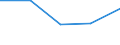 KN 85273110 /Exporte /Einheit = Preise (Euro/Bes. Maßeinheiten) /Partnerland: Sowjetunion /Meldeland: Eur27 /85273110:Rundfunkempfangsgeraete, nur Fuer Netzbetrieb, Einschl. Solcher, die Auch Funksprech- Oder Funktelegraphieverkehr Empfangen Koennen, mit Einem Oder Mehreren Eingebauten Lautsprechern in Einem Gemeinsamen Gehaeuse, Kombiniert mit Tonaufnahmeoder Tonwiedergabegeraet