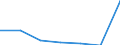 KN 85273110 /Exporte /Einheit = Preise (Euro/Bes. Maßeinheiten) /Partnerland: Polen /Meldeland: Eur27 /85273110:Rundfunkempfangsgeraete, nur Fuer Netzbetrieb, Einschl. Solcher, die Auch Funksprech- Oder Funktelegraphieverkehr Empfangen Koennen, mit Einem Oder Mehreren Eingebauten Lautsprechern in Einem Gemeinsamen Gehaeuse, Kombiniert mit Tonaufnahmeoder Tonwiedergabegeraet