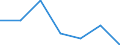 KN 85273110 /Exporte /Einheit = Preise (Euro/Bes. Maßeinheiten) /Partnerland: Ungarn /Meldeland: Eur27 /85273110:Rundfunkempfangsgeraete, nur Fuer Netzbetrieb, Einschl. Solcher, die Auch Funksprech- Oder Funktelegraphieverkehr Empfangen Koennen, mit Einem Oder Mehreren Eingebauten Lautsprechern in Einem Gemeinsamen Gehaeuse, Kombiniert mit Tonaufnahmeoder Tonwiedergabegeraet