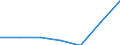 KN 85273110 /Exporte /Einheit = Preise (Euro/Bes. Maßeinheiten) /Partnerland: Marokko /Meldeland: Eur27 /85273110:Rundfunkempfangsgeraete, nur Fuer Netzbetrieb, Einschl. Solcher, die Auch Funksprech- Oder Funktelegraphieverkehr Empfangen Koennen, mit Einem Oder Mehreren Eingebauten Lautsprechern in Einem Gemeinsamen Gehaeuse, Kombiniert mit Tonaufnahmeoder Tonwiedergabegeraet