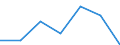 KN 85273110 /Exporte /Einheit = Preise (Euro/Bes. Maßeinheiten) /Partnerland: Tunesien /Meldeland: Eur27 /85273110:Rundfunkempfangsgeraete, nur Fuer Netzbetrieb, Einschl. Solcher, die Auch Funksprech- Oder Funktelegraphieverkehr Empfangen Koennen, mit Einem Oder Mehreren Eingebauten Lautsprechern in Einem Gemeinsamen Gehaeuse, Kombiniert mit Tonaufnahmeoder Tonwiedergabegeraet