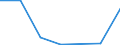 KN 85273110 /Exporte /Einheit = Preise (Euro/Bes. Maßeinheiten) /Partnerland: Aegypten /Meldeland: Eur27 /85273110:Rundfunkempfangsgeraete, nur Fuer Netzbetrieb, Einschl. Solcher, die Auch Funksprech- Oder Funktelegraphieverkehr Empfangen Koennen, mit Einem Oder Mehreren Eingebauten Lautsprechern in Einem Gemeinsamen Gehaeuse, Kombiniert mit Tonaufnahmeoder Tonwiedergabegeraet