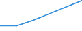 KN 85273110 /Exporte /Einheit = Preise (Euro/Bes. Maßeinheiten) /Partnerland: Mauretanien /Meldeland: Eur27 /85273110:Rundfunkempfangsgeraete, nur Fuer Netzbetrieb, Einschl. Solcher, die Auch Funksprech- Oder Funktelegraphieverkehr Empfangen Koennen, mit Einem Oder Mehreren Eingebauten Lautsprechern in Einem Gemeinsamen Gehaeuse, Kombiniert mit Tonaufnahmeoder Tonwiedergabegeraet