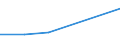 KN 85273110 /Exporte /Einheit = Preise (Euro/Bes. Maßeinheiten) /Partnerland: Mali /Meldeland: Eur27 /85273110:Rundfunkempfangsgeraete, nur Fuer Netzbetrieb, Einschl. Solcher, die Auch Funksprech- Oder Funktelegraphieverkehr Empfangen Koennen, mit Einem Oder Mehreren Eingebauten Lautsprechern in Einem Gemeinsamen Gehaeuse, Kombiniert mit Tonaufnahmeoder Tonwiedergabegeraet