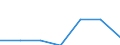 KN 85273110 /Exporte /Einheit = Preise (Euro/Bes. Maßeinheiten) /Partnerland: Guinea-biss. /Meldeland: Eur27 /85273110:Rundfunkempfangsgeraete, nur Fuer Netzbetrieb, Einschl. Solcher, die Auch Funksprech- Oder Funktelegraphieverkehr Empfangen Koennen, mit Einem Oder Mehreren Eingebauten Lautsprechern in Einem Gemeinsamen Gehaeuse, Kombiniert mit Tonaufnahmeoder Tonwiedergabegeraet