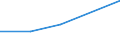 KN 85273110 /Exporte /Einheit = Preise (Euro/Bes. Maßeinheiten) /Partnerland: Guinea /Meldeland: Eur27 /85273110:Rundfunkempfangsgeraete, nur Fuer Netzbetrieb, Einschl. Solcher, die Auch Funksprech- Oder Funktelegraphieverkehr Empfangen Koennen, mit Einem Oder Mehreren Eingebauten Lautsprechern in Einem Gemeinsamen Gehaeuse, Kombiniert mit Tonaufnahmeoder Tonwiedergabegeraet