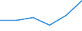 KN 85273110 /Exporte /Einheit = Preise (Euro/Bes. Maßeinheiten) /Partnerland: Ghana /Meldeland: Eur27 /85273110:Rundfunkempfangsgeraete, nur Fuer Netzbetrieb, Einschl. Solcher, die Auch Funksprech- Oder Funktelegraphieverkehr Empfangen Koennen, mit Einem Oder Mehreren Eingebauten Lautsprechern in Einem Gemeinsamen Gehaeuse, Kombiniert mit Tonaufnahmeoder Tonwiedergabegeraet