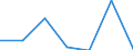 KN 85273110 /Exporte /Einheit = Preise (Euro/Bes. Maßeinheiten) /Partnerland: Dem. Rep. Kongo /Meldeland: Eur27 /85273110:Rundfunkempfangsgeraete, nur Fuer Netzbetrieb, Einschl. Solcher, die Auch Funksprech- Oder Funktelegraphieverkehr Empfangen Koennen, mit Einem Oder Mehreren Eingebauten Lautsprechern in Einem Gemeinsamen Gehaeuse, Kombiniert mit Tonaufnahmeoder Tonwiedergabegeraet