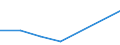 KN 85273110 /Exporte /Einheit = Preise (Euro/Bes. Maßeinheiten) /Partnerland: Ruanda /Meldeland: Eur27 /85273110:Rundfunkempfangsgeraete, nur Fuer Netzbetrieb, Einschl. Solcher, die Auch Funksprech- Oder Funktelegraphieverkehr Empfangen Koennen, mit Einem Oder Mehreren Eingebauten Lautsprechern in Einem Gemeinsamen Gehaeuse, Kombiniert mit Tonaufnahmeoder Tonwiedergabegeraet