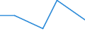 KN 85273110 /Exporte /Einheit = Preise (Euro/Bes. Maßeinheiten) /Partnerland: Tansania /Meldeland: Eur27 /85273110:Rundfunkempfangsgeraete, nur Fuer Netzbetrieb, Einschl. Solcher, die Auch Funksprech- Oder Funktelegraphieverkehr Empfangen Koennen, mit Einem Oder Mehreren Eingebauten Lautsprechern in Einem Gemeinsamen Gehaeuse, Kombiniert mit Tonaufnahmeoder Tonwiedergabegeraet