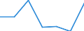 KN 85273110 /Exporte /Einheit = Preise (Euro/Bes. Maßeinheiten) /Partnerland: Mosambik /Meldeland: Eur27 /85273110:Rundfunkempfangsgeraete, nur Fuer Netzbetrieb, Einschl. Solcher, die Auch Funksprech- Oder Funktelegraphieverkehr Empfangen Koennen, mit Einem Oder Mehreren Eingebauten Lautsprechern in Einem Gemeinsamen Gehaeuse, Kombiniert mit Tonaufnahmeoder Tonwiedergabegeraet