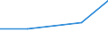 CN 85273110 /Exports /Unit = Prices (Euro/suppl. units) /Partner: Comoros /Reporter: Eur27 /85273110:Radio-broadcast Receivers, for Mains Operation Only, Incl. Apparatus Capable of Also Receiving Radio-telephony or Radio-telegraphy, With one or More Built-in Loudspeakers in the Same Housing, Combined With Sound Recording or Reproducing Apparatus