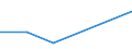 KN 85273110 /Exporte /Einheit = Preise (Euro/Bes. Maßeinheiten) /Partnerland: Simbabwe /Meldeland: Eur27 /85273110:Rundfunkempfangsgeraete, nur Fuer Netzbetrieb, Einschl. Solcher, die Auch Funksprech- Oder Funktelegraphieverkehr Empfangen Koennen, mit Einem Oder Mehreren Eingebauten Lautsprechern in Einem Gemeinsamen Gehaeuse, Kombiniert mit Tonaufnahmeoder Tonwiedergabegeraet