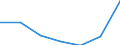 KN 85273199 /Exporte /Einheit = Preise (Euro/Bes. Maßeinheiten) /Partnerland: Finnland /Meldeland: Eur27 /85273199:Rundfunkempfangsgeraete, nur Fuer Netzbetrieb, Einschl. Olcher, die Auch Funksprech- Oder Funktelegraphieverkehr Empfangen Koennen, Ohne Eingebauten Lautsprecher, Kombiniert mit Tonaufnahme- Oder Tonwiedergabegeraet (Ausg. mit Laser-tonabnehmersystem Sowie Geraete von der in Kraftfahrzeugen Verwendeten Art)