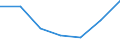 KN 85273199 /Exporte /Einheit = Preise (Euro/Bes. Maßeinheiten) /Partnerland: Polen /Meldeland: Eur27 /85273199:Rundfunkempfangsgeraete, nur Fuer Netzbetrieb, Einschl. Olcher, die Auch Funksprech- Oder Funktelegraphieverkehr Empfangen Koennen, Ohne Eingebauten Lautsprecher, Kombiniert mit Tonaufnahme- Oder Tonwiedergabegeraet (Ausg. mit Laser-tonabnehmersystem Sowie Geraete von der in Kraftfahrzeugen Verwendeten Art)