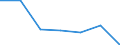 KN 85273199 /Exporte /Einheit = Preise (Euro/Bes. Maßeinheiten) /Partnerland: Ungarn /Meldeland: Eur27 /85273199:Rundfunkempfangsgeraete, nur Fuer Netzbetrieb, Einschl. Olcher, die Auch Funksprech- Oder Funktelegraphieverkehr Empfangen Koennen, Ohne Eingebauten Lautsprecher, Kombiniert mit Tonaufnahme- Oder Tonwiedergabegeraet (Ausg. mit Laser-tonabnehmersystem Sowie Geraete von der in Kraftfahrzeugen Verwendeten Art)