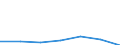 KN 85273199 /Exporte /Einheit = Preise (Euro/Bes. Maßeinheiten) /Partnerland: Bulgarien /Meldeland: Eur27 /85273199:Rundfunkempfangsgeraete, nur Fuer Netzbetrieb, Einschl. Olcher, die Auch Funksprech- Oder Funktelegraphieverkehr Empfangen Koennen, Ohne Eingebauten Lautsprecher, Kombiniert mit Tonaufnahme- Oder Tonwiedergabegeraet (Ausg. mit Laser-tonabnehmersystem Sowie Geraete von der in Kraftfahrzeugen Verwendeten Art)