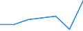 KN 85273199 /Exporte /Einheit = Preise (Euro/Bes. Maßeinheiten) /Partnerland: Mauretanien /Meldeland: Eur27 /85273199:Rundfunkempfangsgeraete, nur Fuer Netzbetrieb, Einschl. Olcher, die Auch Funksprech- Oder Funktelegraphieverkehr Empfangen Koennen, Ohne Eingebauten Lautsprecher, Kombiniert mit Tonaufnahme- Oder Tonwiedergabegeraet (Ausg. mit Laser-tonabnehmersystem Sowie Geraete von der in Kraftfahrzeugen Verwendeten Art)