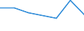 KN 85273199 /Exporte /Einheit = Preise (Euro/Bes. Maßeinheiten) /Partnerland: Mali /Meldeland: Eur27 /85273199:Rundfunkempfangsgeraete, nur Fuer Netzbetrieb, Einschl. Olcher, die Auch Funksprech- Oder Funktelegraphieverkehr Empfangen Koennen, Ohne Eingebauten Lautsprecher, Kombiniert mit Tonaufnahme- Oder Tonwiedergabegeraet (Ausg. mit Laser-tonabnehmersystem Sowie Geraete von der in Kraftfahrzeugen Verwendeten Art)