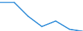 KN 85273199 /Exporte /Einheit = Preise (Euro/Bes. Maßeinheiten) /Partnerland: Guinea /Meldeland: Eur27 /85273199:Rundfunkempfangsgeraete, nur Fuer Netzbetrieb, Einschl. Olcher, die Auch Funksprech- Oder Funktelegraphieverkehr Empfangen Koennen, Ohne Eingebauten Lautsprecher, Kombiniert mit Tonaufnahme- Oder Tonwiedergabegeraet (Ausg. mit Laser-tonabnehmersystem Sowie Geraete von der in Kraftfahrzeugen Verwendeten Art)