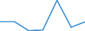 KN 85273199 /Exporte /Einheit = Preise (Euro/Bes. Maßeinheiten) /Partnerland: Elfenbeink. /Meldeland: Eur27 /85273199:Rundfunkempfangsgeraete, nur Fuer Netzbetrieb, Einschl. Olcher, die Auch Funksprech- Oder Funktelegraphieverkehr Empfangen Koennen, Ohne Eingebauten Lautsprecher, Kombiniert mit Tonaufnahme- Oder Tonwiedergabegeraet (Ausg. mit Laser-tonabnehmersystem Sowie Geraete von der in Kraftfahrzeugen Verwendeten Art)