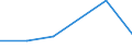 KN 85273199 /Exporte /Einheit = Preise (Euro/Bes. Maßeinheiten) /Partnerland: Togo /Meldeland: Eur27 /85273199:Rundfunkempfangsgeraete, nur Fuer Netzbetrieb, Einschl. Olcher, die Auch Funksprech- Oder Funktelegraphieverkehr Empfangen Koennen, Ohne Eingebauten Lautsprecher, Kombiniert mit Tonaufnahme- Oder Tonwiedergabegeraet (Ausg. mit Laser-tonabnehmersystem Sowie Geraete von der in Kraftfahrzeugen Verwendeten Art)