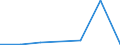 KN 85273199 /Exporte /Einheit = Preise (Euro/Bes. Maßeinheiten) /Partnerland: Benin /Meldeland: Eur27 /85273199:Rundfunkempfangsgeraete, nur Fuer Netzbetrieb, Einschl. Olcher, die Auch Funksprech- Oder Funktelegraphieverkehr Empfangen Koennen, Ohne Eingebauten Lautsprecher, Kombiniert mit Tonaufnahme- Oder Tonwiedergabegeraet (Ausg. mit Laser-tonabnehmersystem Sowie Geraete von der in Kraftfahrzeugen Verwendeten Art)