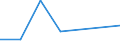 KN 85273199 /Exporte /Einheit = Preise (Euro/Bes. Maßeinheiten) /Partnerland: Aethiopien /Meldeland: Eur27 /85273199:Rundfunkempfangsgeraete, nur Fuer Netzbetrieb, Einschl. Olcher, die Auch Funksprech- Oder Funktelegraphieverkehr Empfangen Koennen, Ohne Eingebauten Lautsprecher, Kombiniert mit Tonaufnahme- Oder Tonwiedergabegeraet (Ausg. mit Laser-tonabnehmersystem Sowie Geraete von der in Kraftfahrzeugen Verwendeten Art)