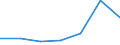 KN 85273199 /Exporte /Einheit = Preise (Euro/Bes. Maßeinheiten) /Partnerland: Sambia /Meldeland: Eur27 /85273199:Rundfunkempfangsgeraete, nur Fuer Netzbetrieb, Einschl. Olcher, die Auch Funksprech- Oder Funktelegraphieverkehr Empfangen Koennen, Ohne Eingebauten Lautsprecher, Kombiniert mit Tonaufnahme- Oder Tonwiedergabegeraet (Ausg. mit Laser-tonabnehmersystem Sowie Geraete von der in Kraftfahrzeugen Verwendeten Art)